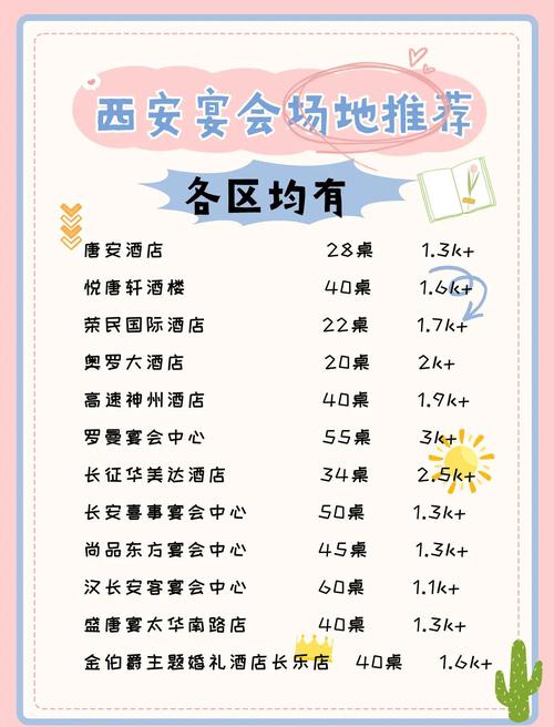 西安会所分布零散？一文带你了解不同区域值得去的会所