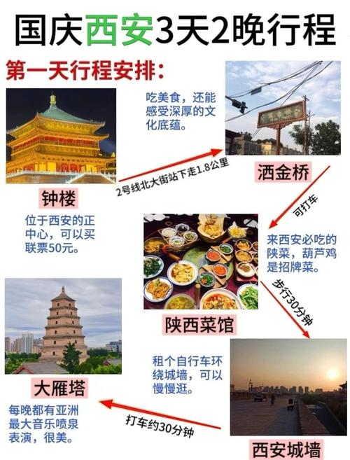西安游玩攻略：历史遗迹与美食体验的绝佳之地