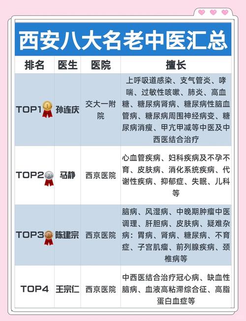 探秘西安养生领域：传统中医与特色文化的完美融合