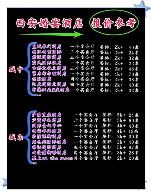西安会所费用差异大，几百到数千元受多因素影响