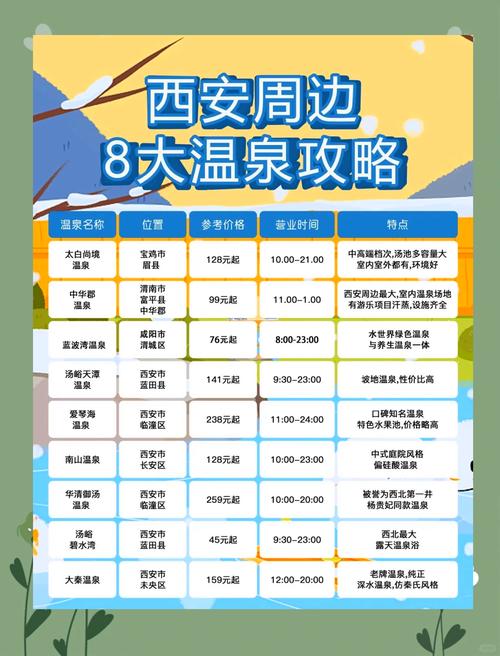 西安养生哪里好_西安养生推荐_西安最好的养生馆有哪些