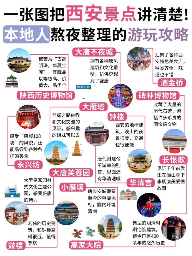 探秘西安：领略历史韵味，不容错过的热门景点大推荐