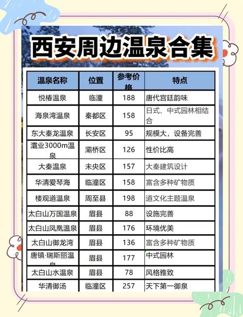 西安养生馆_西安养生什么价格_西安养生服务哪家店好