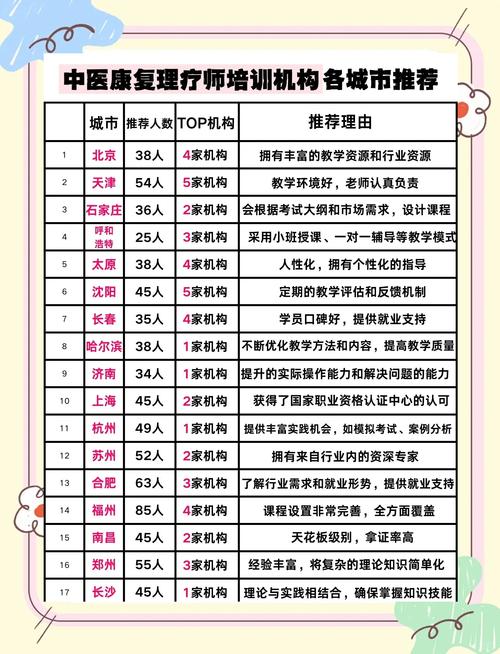 西安养生服务哪家店好_西安养生什么价格_西安最好的养生馆有哪些