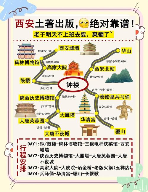 探秘西安古城：深厚历史文化底蕴下的独特养生之道